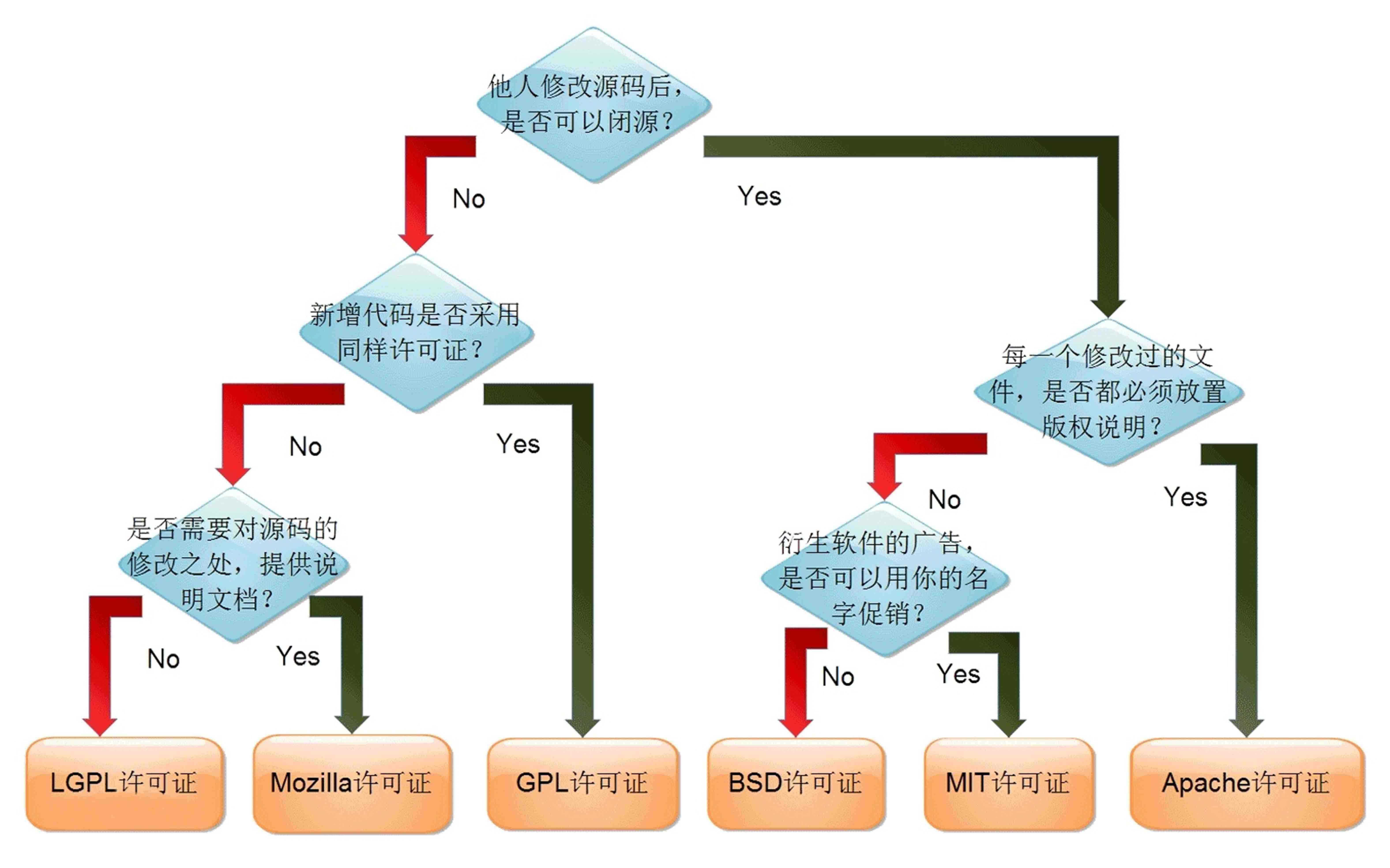 阮一峰汉化版